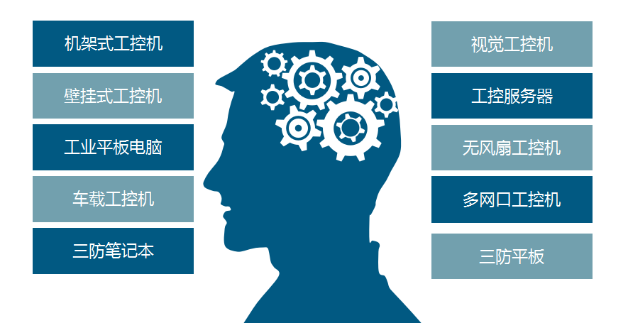 杭州FUN88工控产品类型.png