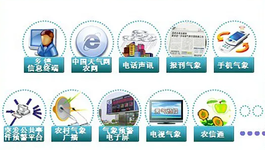 LED无线气象预警发布.png LED无线气象预警发布.png