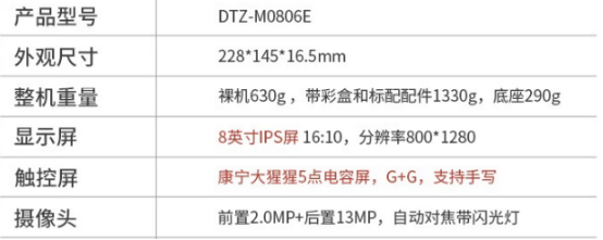基础参数 基础参数