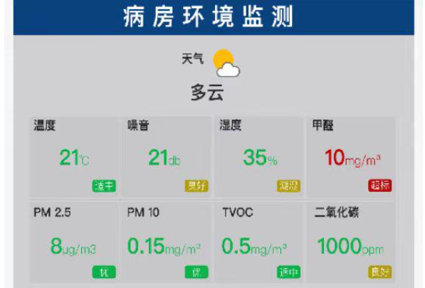 病房环境监测.png 病房环境监测.png