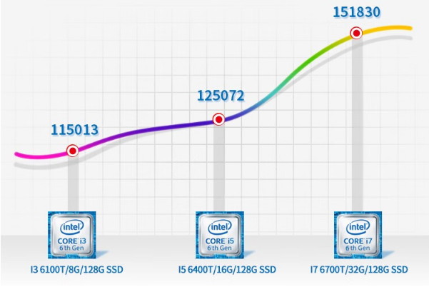 工控机性能.png 工控机性能.png