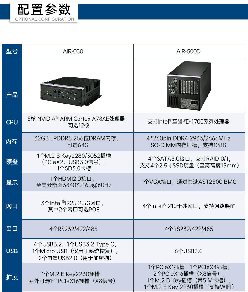 研华AI边缘服务器,双GPU工控主机,DDR4内存|AIR-500D.jpg 研华AI边缘服务器,双GPU工控主机,DDR4内存|AIR-500D.jpg