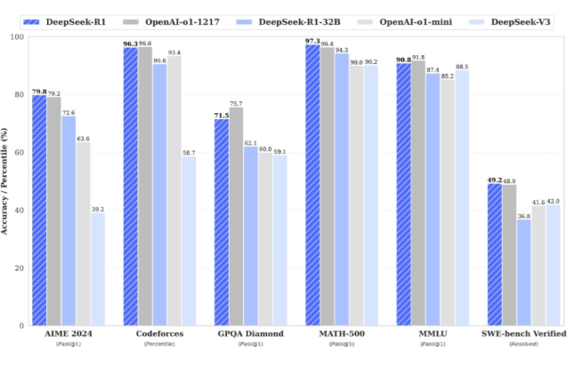 DeepSeek.png DeepSeek.png