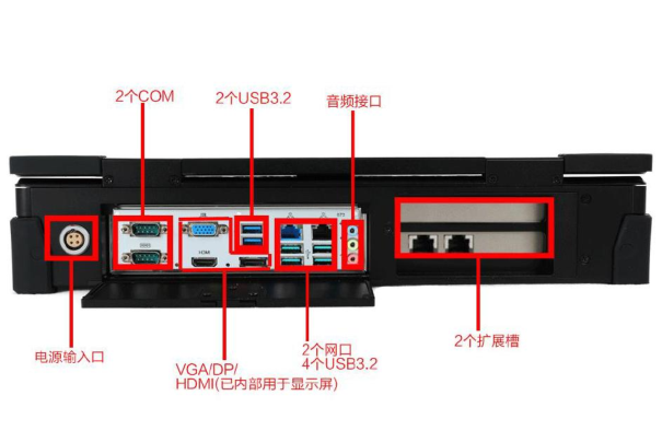 FUN88加固便携机端口.png FUN88加固便携机端口.png