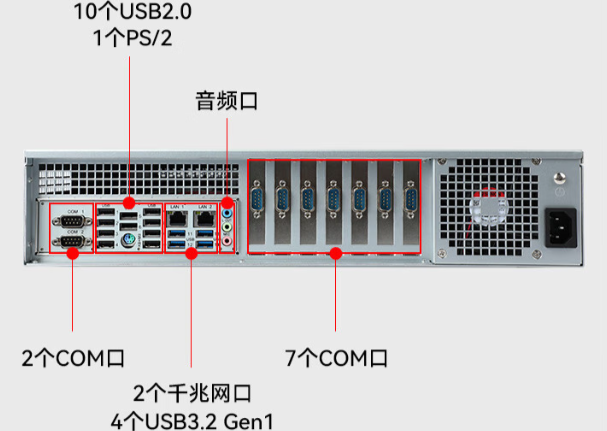 FUN88国产2U工控机端口.png