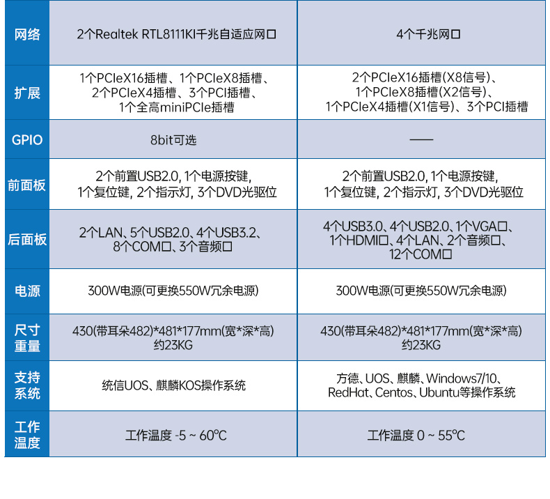 FUN88国产化工控机,双路海光服务器主机,DT-610L-U3350MA.jpg FUN88国产化工控机,双路海光服务器主机,DT-610L-U3350MA.jpg