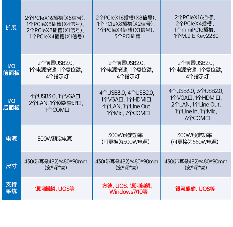 FUN88国产2U工控机,双路海光工业服务器,DT-61025-D3350MA.jpg FUN88国产2U工控机,双路海光工业服务器,DT-61025-D3350MA.jpg